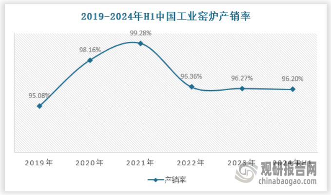 释放 产量不断提升 绿色化、大型化趋势日益明显头号玩家龙八国际网址我国工业窑炉行