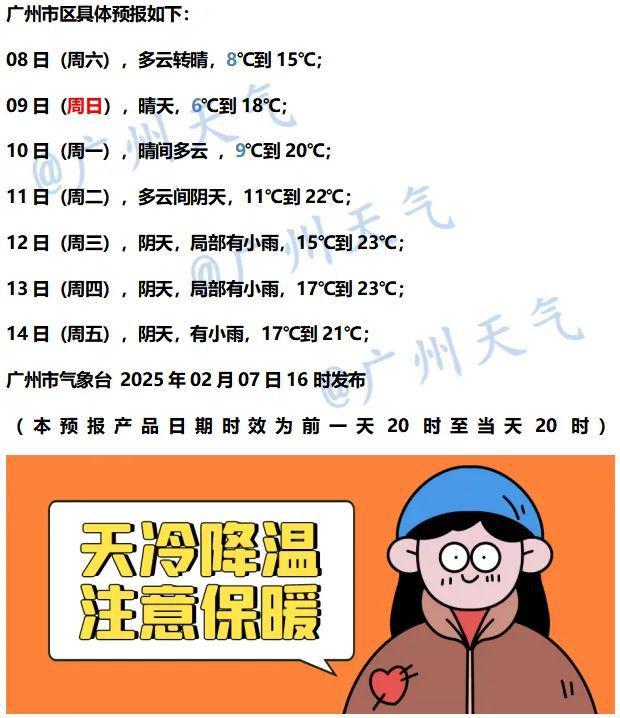发力周日最低6℃！取暖注意→long88龙8国际“阿冷”(图2)