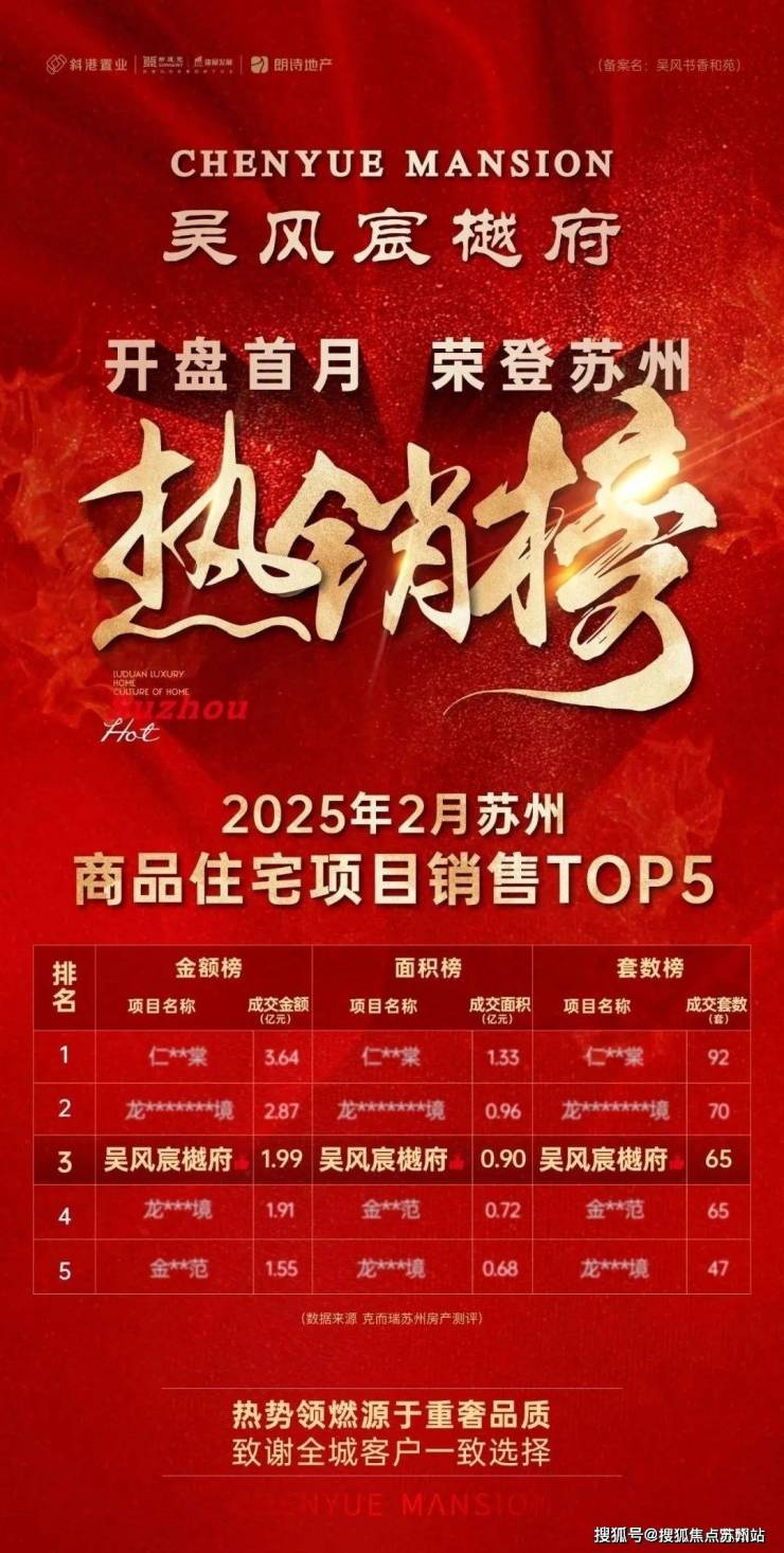 宸樾府)首页网站-楼盘详情-户型配套苏州吴风宸樾府(2024年苏州吴风(图27)