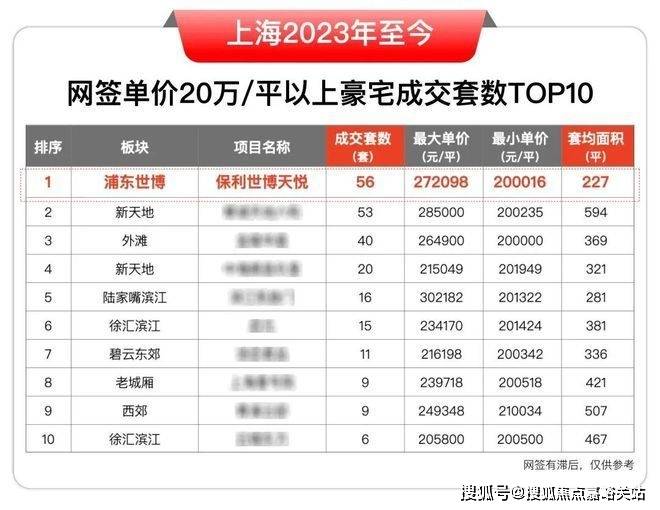 迎您-小区环境-户型-价格-地址-楼盘详情-周边配套-售楼处电话-交房时间保利世博天悦(售楼处)首页网站-保利世博天悦销售中心(营销中心)-楼盘欢(图10)