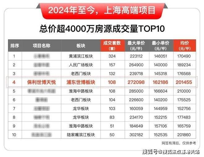 迎您-小区环境-户型-价格-地址-楼盘详情-周边配套-售楼处电话-交房时间保利世博天悦(售楼处)首页网站-保利世博天悦销售中心(营销中心)-楼盘欢(图15)