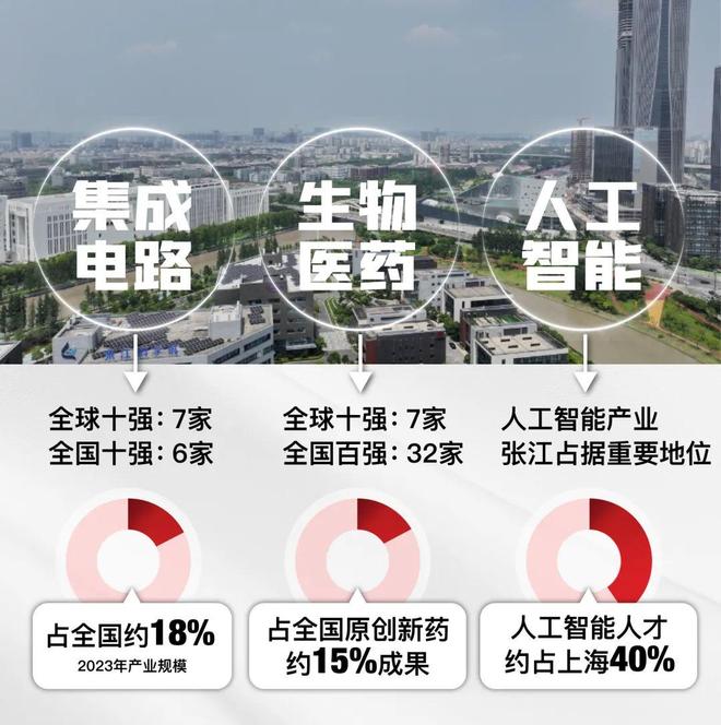 )楼盘百科-唐镇保利天奕最新资讯『』浦东保利天奕(2025房价(图4)