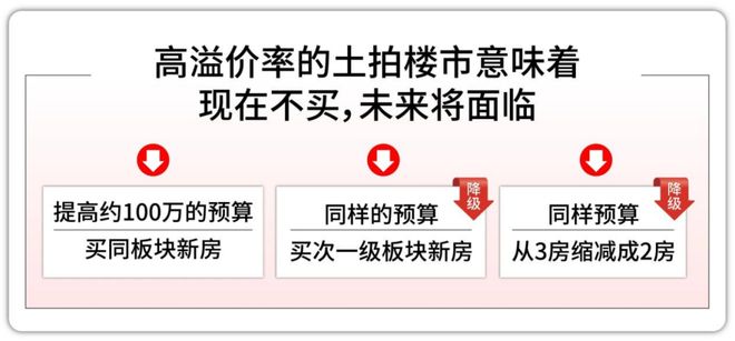 )楼盘百科-唐镇保利天奕最新资讯『』浦东保利天奕(2025房价(图16)
