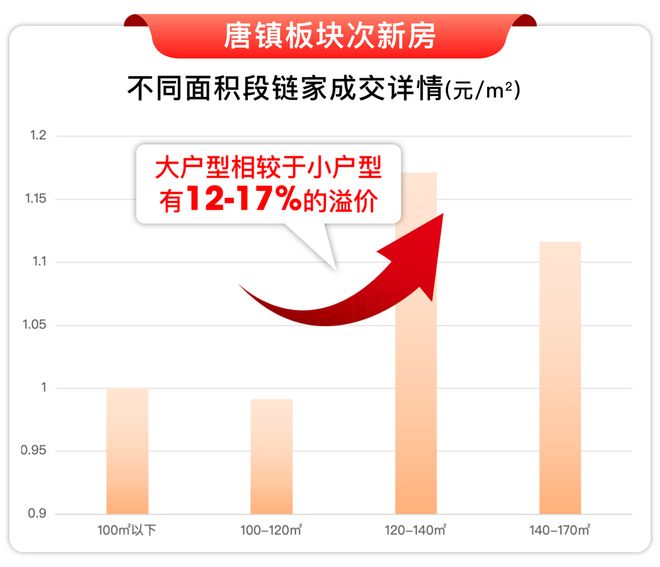 )楼盘百科-唐镇保利天奕最新资讯『』浦东保利天奕(2025房价(图14)