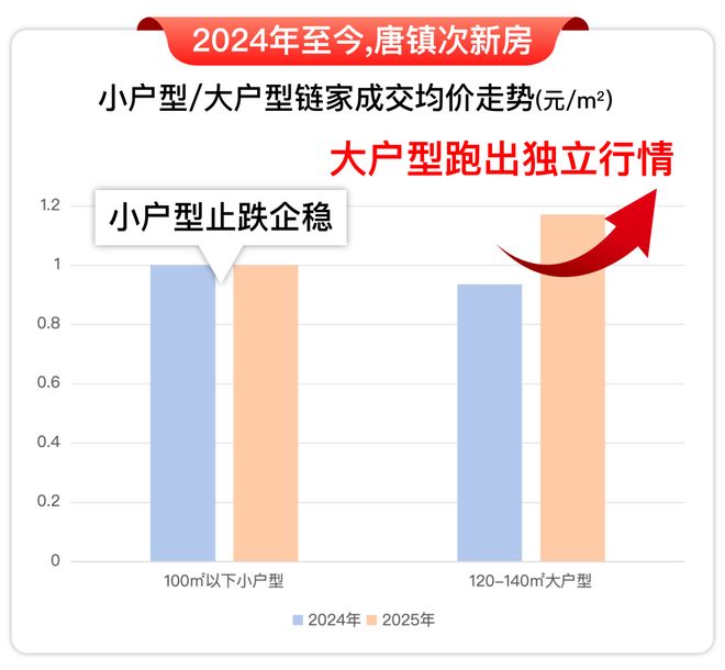 )楼盘百科-唐镇保利天奕最新资讯『』浦东保利天奕(2025房价(图17)