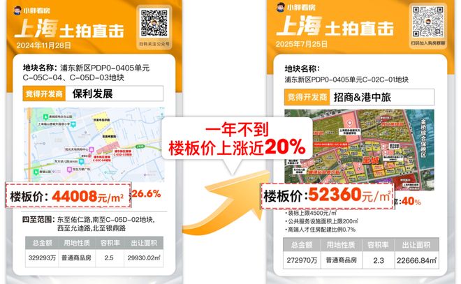 )楼盘百科-唐镇保利天奕最新资讯『』浦东保利天奕(2025房价(图24)
