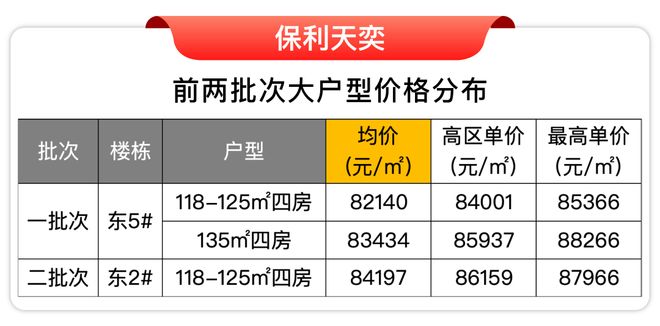 )楼盘百科-唐镇保利天奕最新资讯『』浦东保利天奕(2025房价(图32)