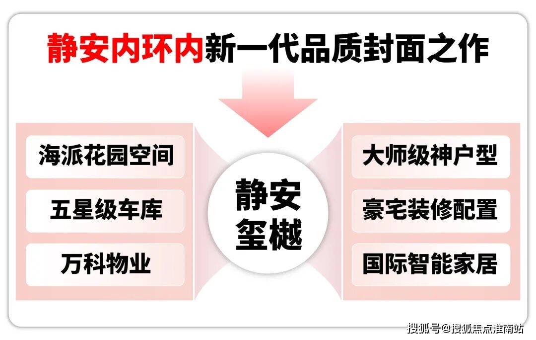 区环境-户型-价格-地址-楼盘详情-周边配套-售楼处电话-交房时间静安玺樾售楼处电话-静安玺樾销售中心(营销中心)-楼盘欢迎您-小(图10) 区环境-户型-价格-地址-楼盘详情-周边配套-售楼处电话-交房时间静安玺樾售楼处电话-静安玺樾销售中心(营销中心)-楼盘欢迎您-小(图10)
